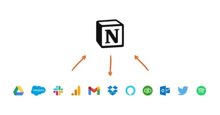 Notion Là Gì