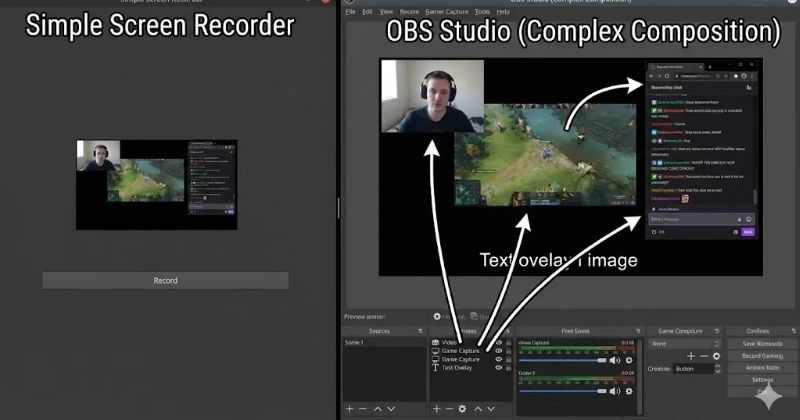 OBS Studio Là Gì? Công Cụ Quay Màn Hình Miễn Phí Hàng Đầu Hiện Nay 3 OBS Studio hoạt động như thế nào