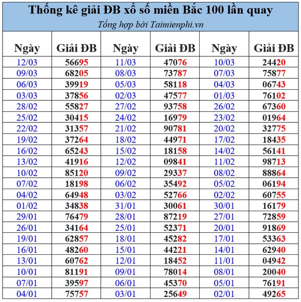 Có nên sử dụng bảng thống kê xổ số truyền thống 
